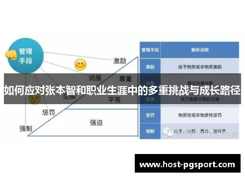 如何应对张本智和职业生涯中的多重挑战与成长路径
