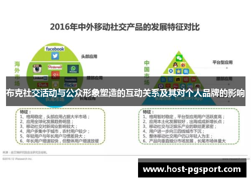 布克社交活动与公众形象塑造的互动关系及其对个人品牌的影响